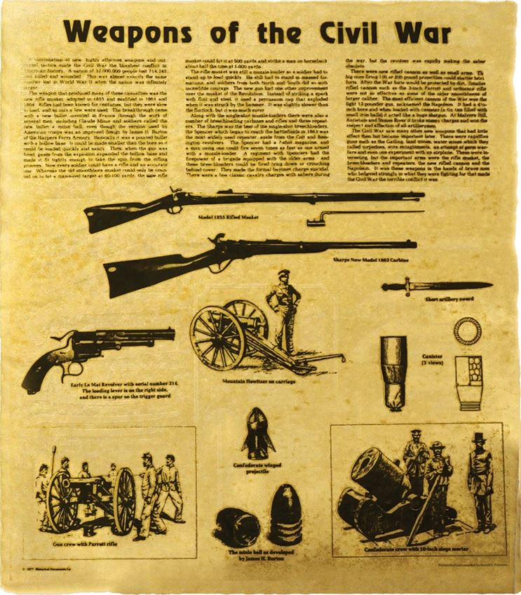 Denix DX71 Weapons of the Civil War Poster